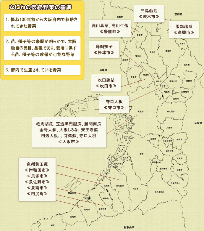 なにわの伝統野菜の原産地市町村